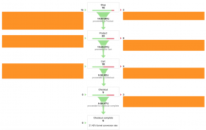 Funneling Toko Online di Google Analytics