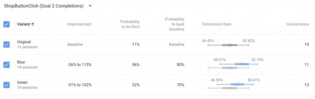 Contoh A/B Test Landing Page