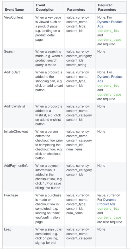 Standard Event Facebook Pixel