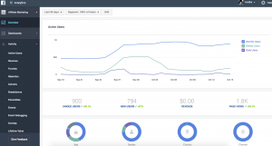 Dashboard Analytics Facebook Ads