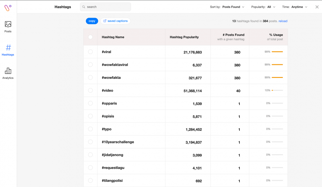 Melihat Hashtags Yang Sering Dilihat Kompetitor