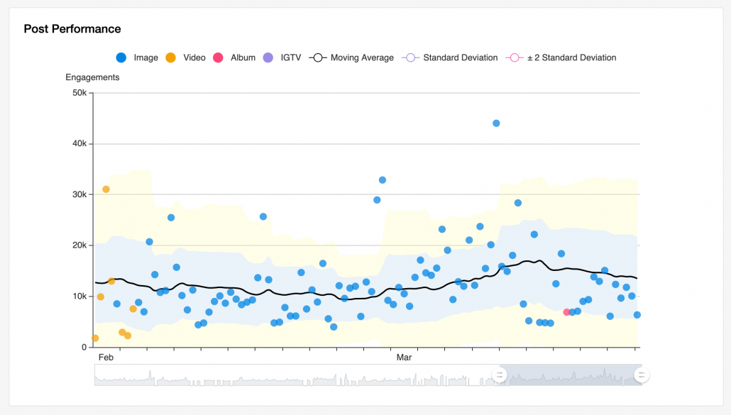 Analisa Konten Viral Berbasis Statistik