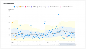 Analisa Konten Viral Berbasis Statistik