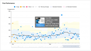 Analisa Konten Viral Berbasis Statistik